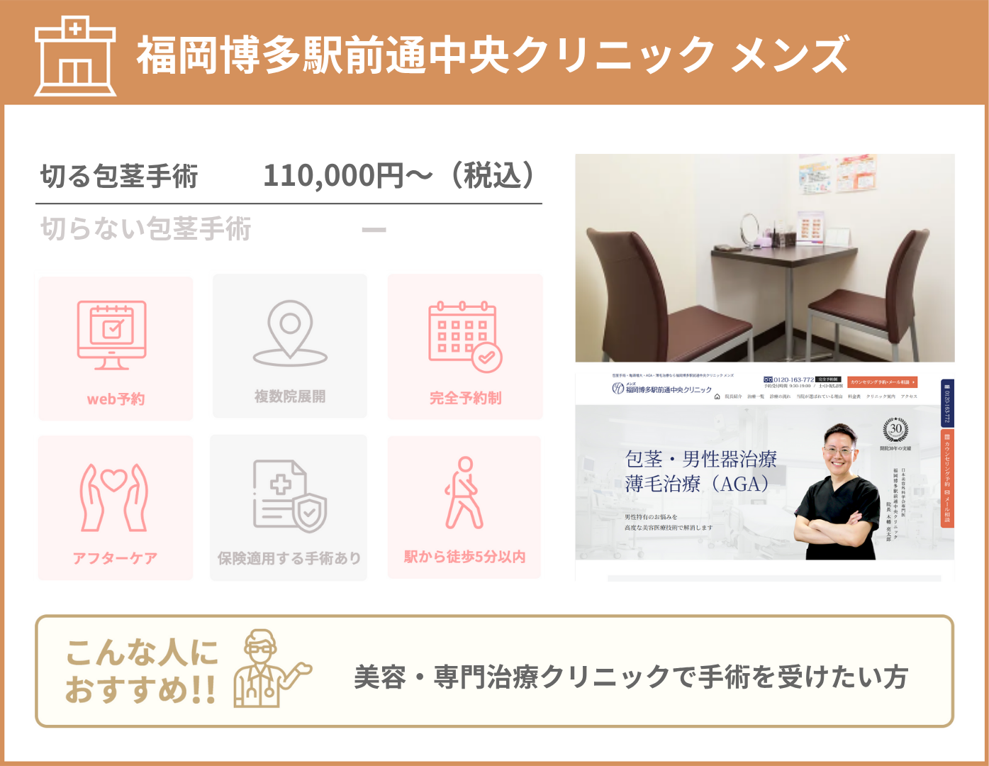 福岡博多駅前通中央クリニック メンズ 基本情報をまとめた画像