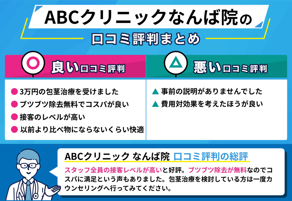 ABC クリニックなんば院の良い口コミ・悪い口コミをまとめたイラスト画像