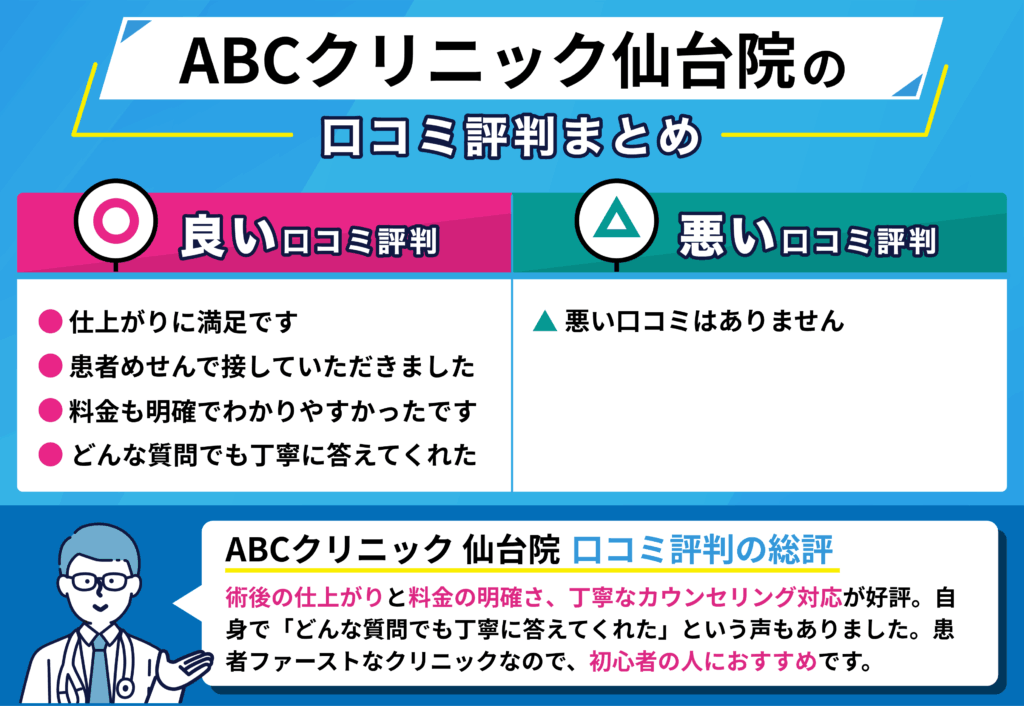 ABC クリニック横浜院の良い口コミ・悪い口コミをまとめたイラスト画像