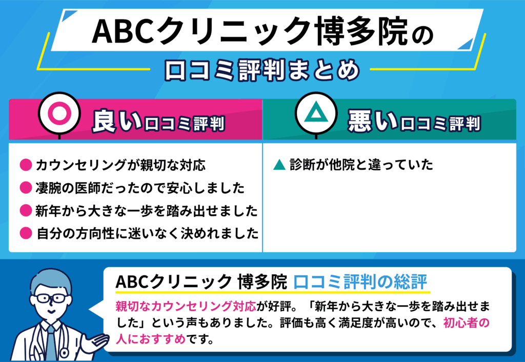 ABC クリニック博多院の良い口コミ・悪い口コミをまとめたイラスト画像