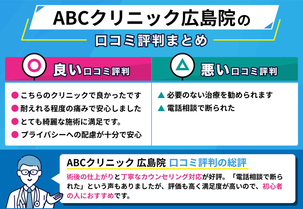 ABC クリニック横浜院の良い口コミ・悪い口コミをまとめたイラスト画像