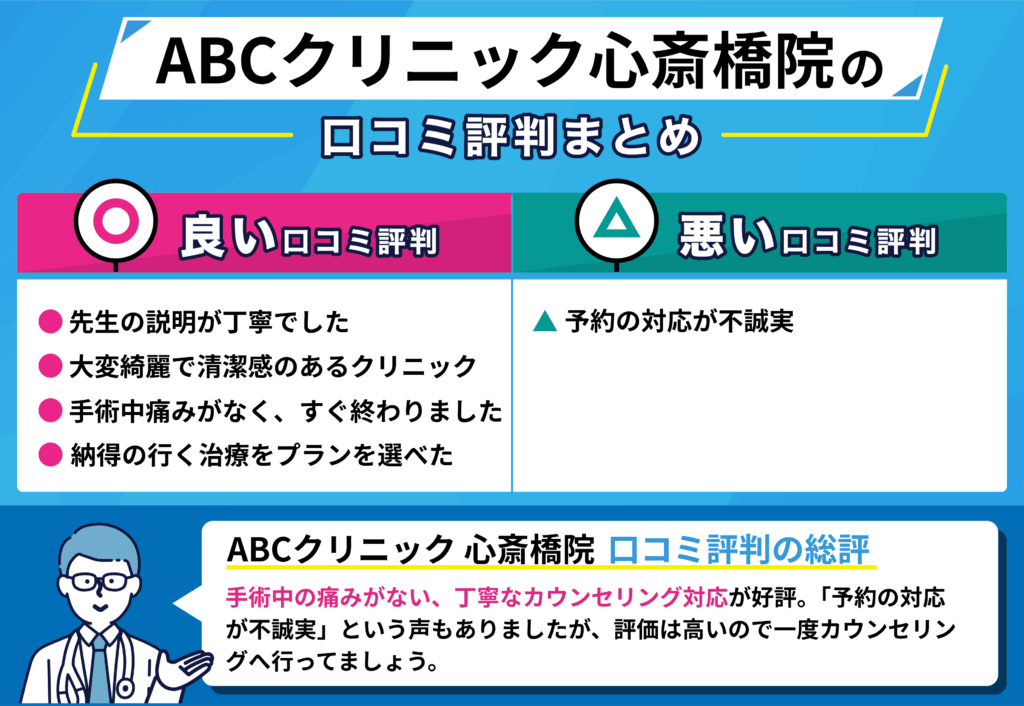 ABC クリニック心斎橋院の良い口コミ・悪い口コミをまとめたイラスト画像