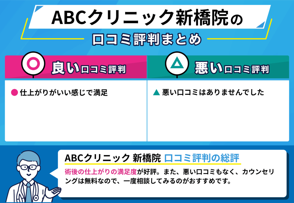 ABC クリニック宇都宮院の良い口コミ・悪い口コミをまとめたイラスト画像