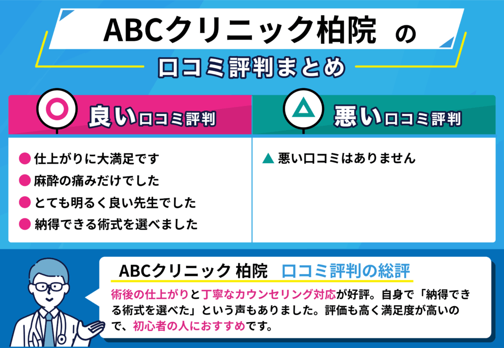 ABCクリニック 柏院の口コミ評判まとめイラスト画像