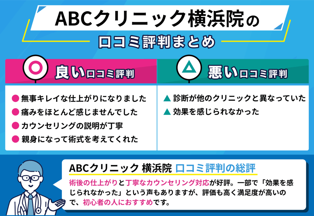 ABC クリニック横浜院の口コミ評判まとめ