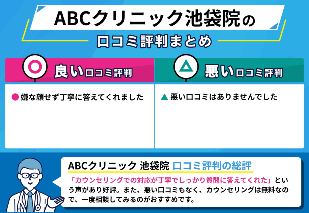 ABC クリニック池袋院の良い口コミ・悪い口コミをまとめたイラスト画像