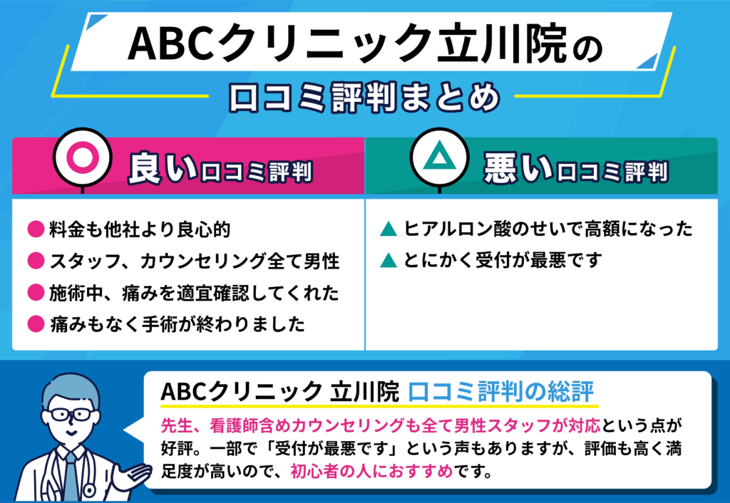 ABC クリニック立川院の良い口コミ・悪い口コミをまとめたイラスト画像