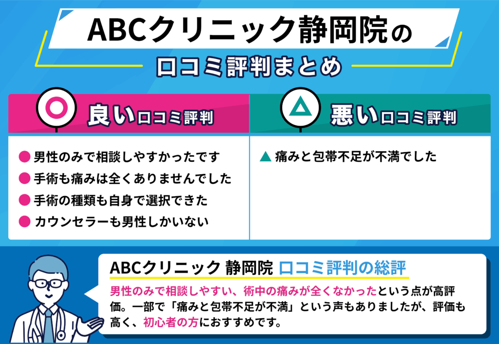 ABC クリニック静岡院の良い口コミ・悪い口コミをまとめたイラスト画像