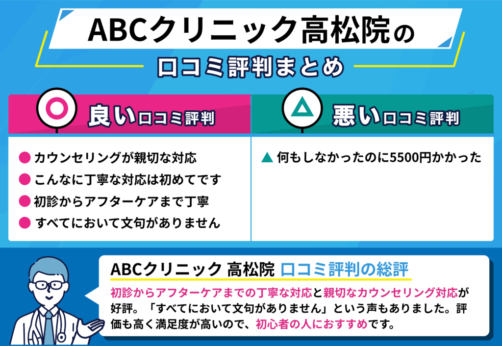 ABC クリニック高松院の良い口コミ・悪い口コミをまとめたイラスト画像