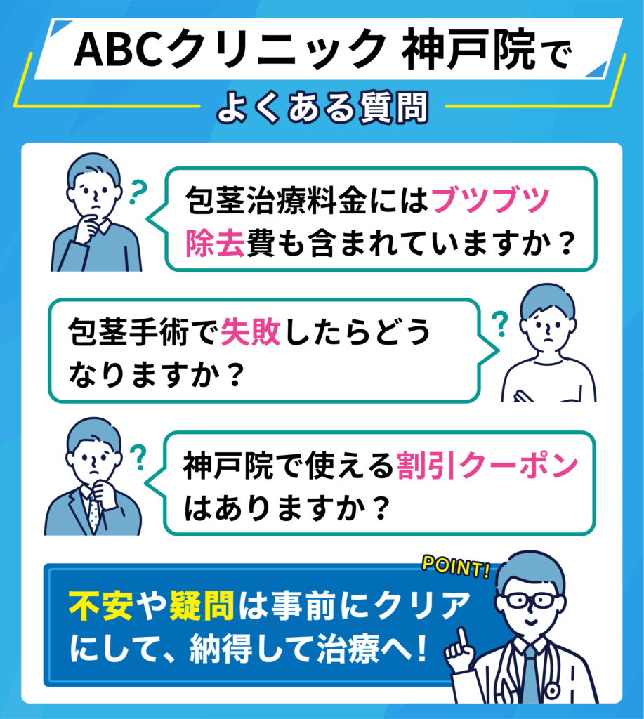 ABCクリニック神戸院でよくある質問イラスト画像