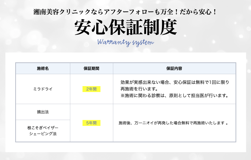 湘南美容外科の安心保証制度に関する画像