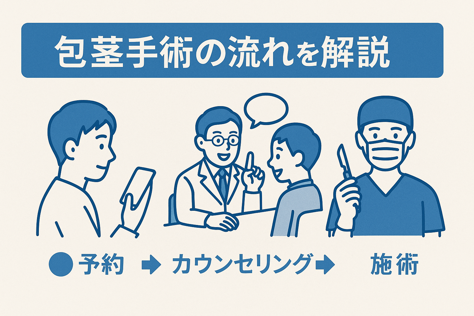 包茎手術の流れを解説