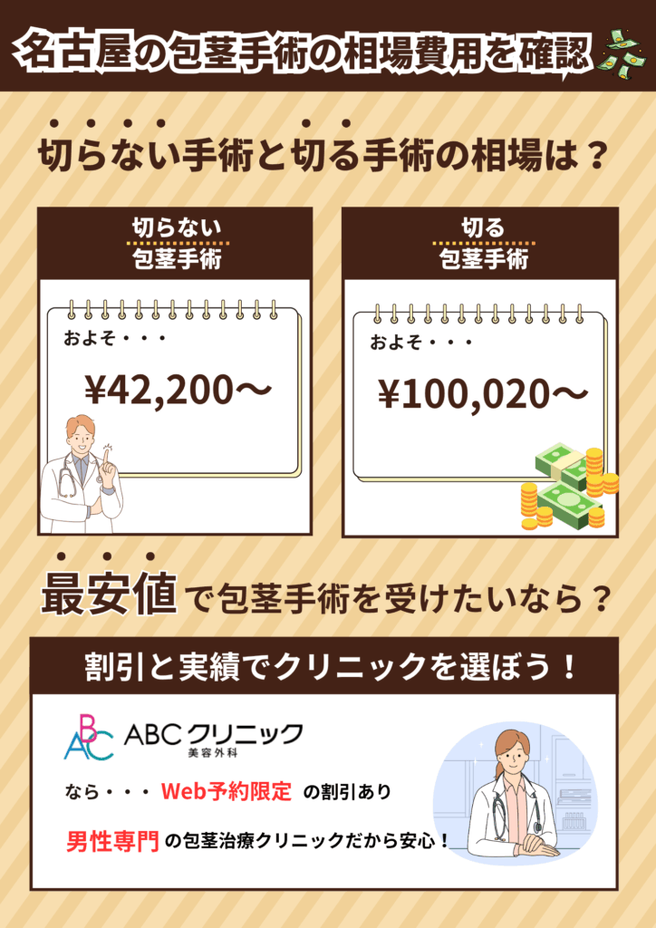 名古屋の包茎手術の相場費用を確認。切らない包茎手術と切る包茎手術の相場費用を比較