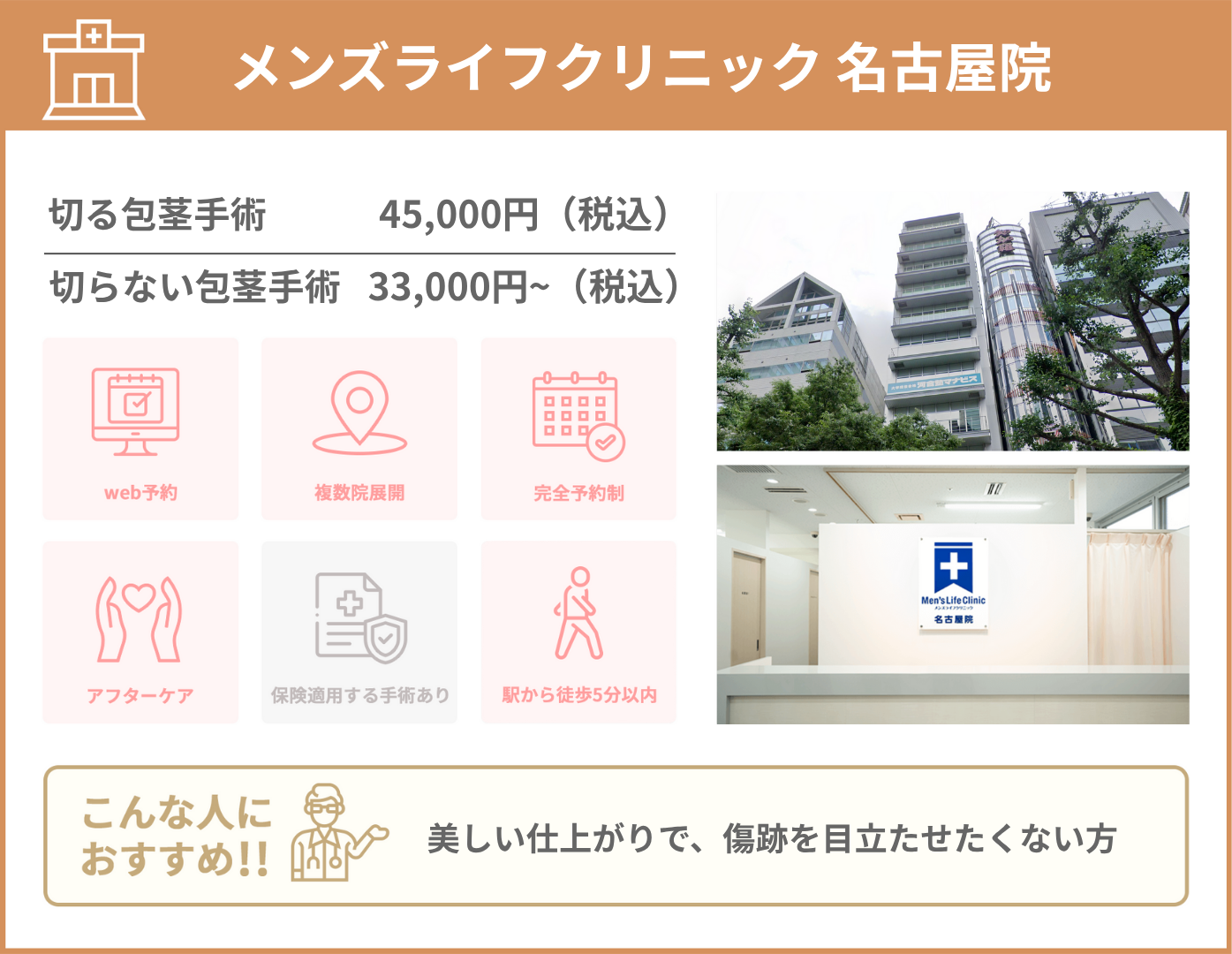 メンズライフクリニックの基本情報をまとめたイラスト画像