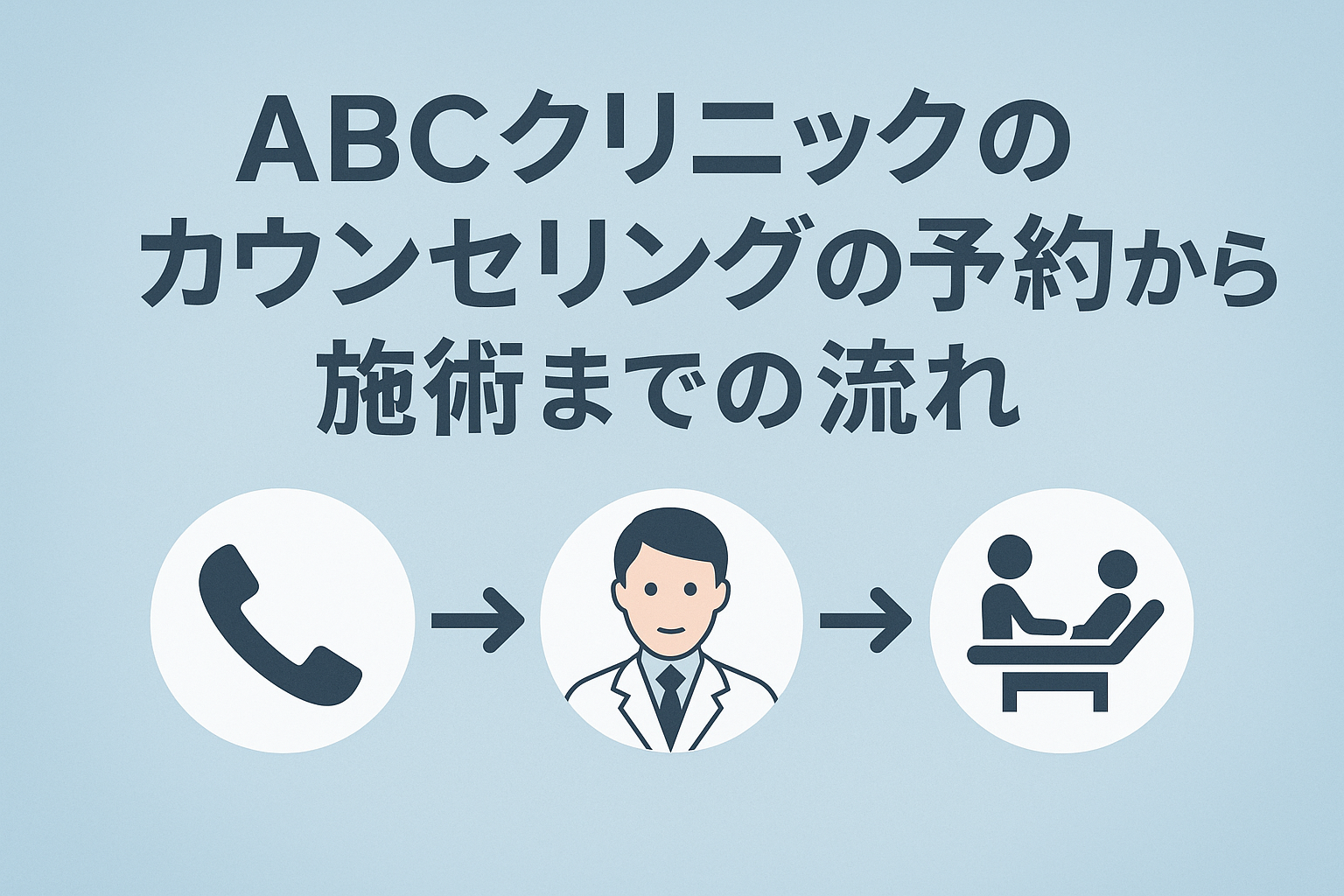 ABCクリニックのカウンセリングの予約から施術までの流れ