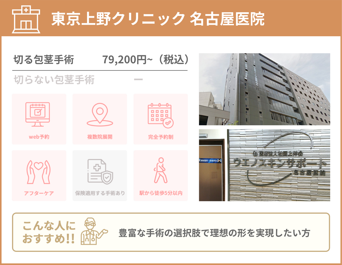 東京上野クリニック 名古屋医院に関する詳細情報をまとめた画像