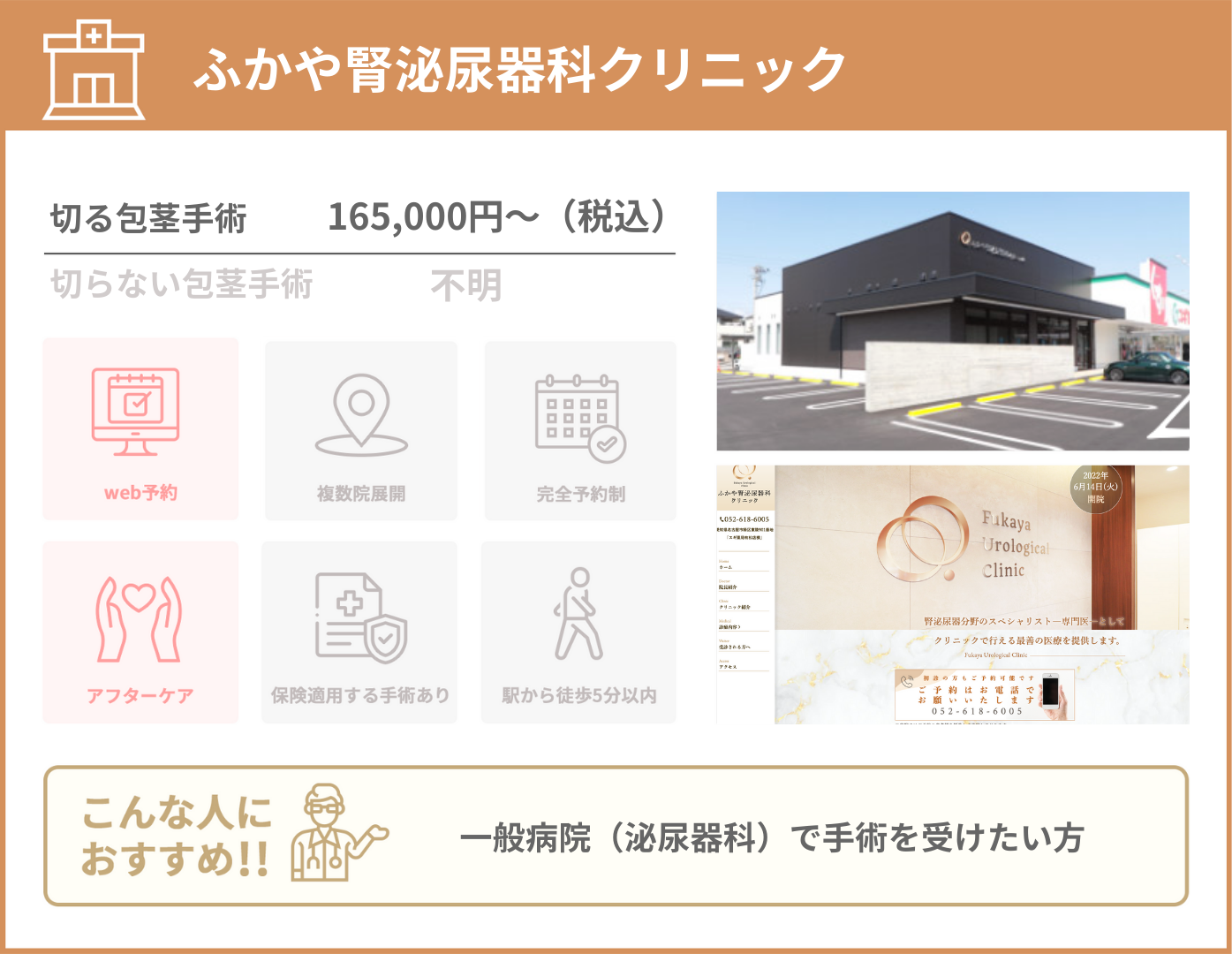 ふかや腎泌尿器科クリニック 基本情報をまとめた画像