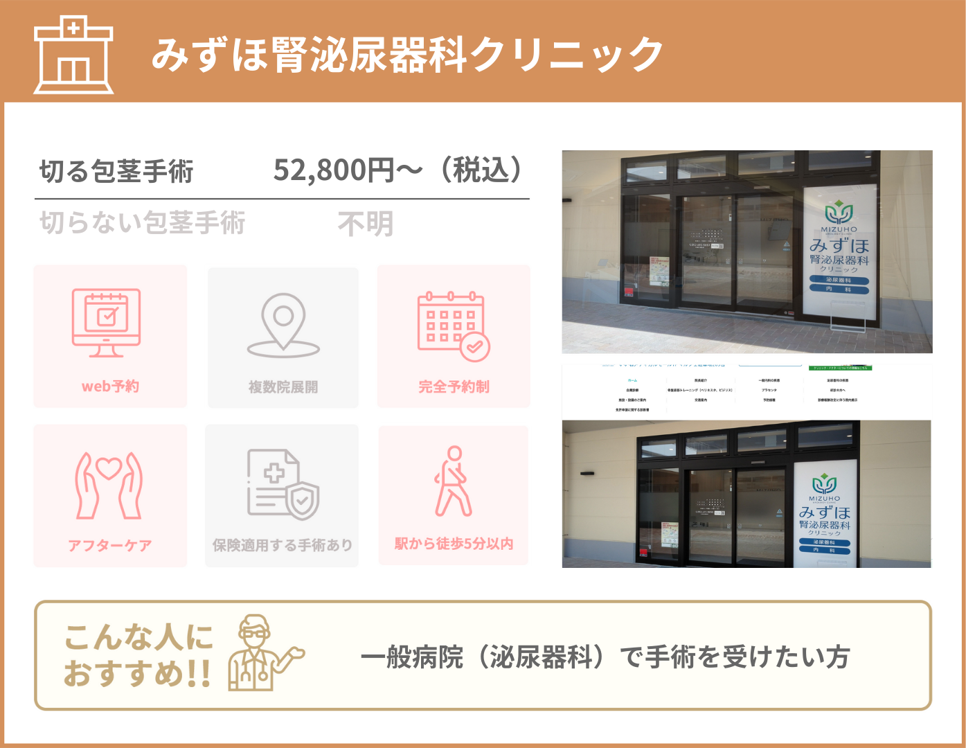 みずほ腎泌尿器科クリニック 基本情報をまとめた画像