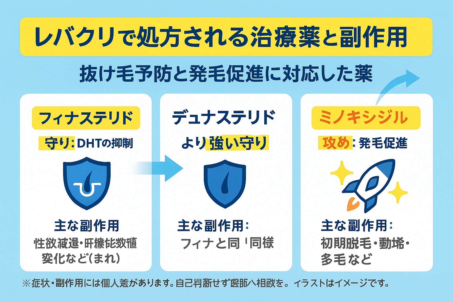レバクリで処方される治療薬と副作用