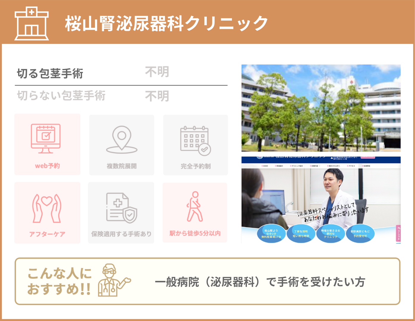 桜山腎泌尿器科クリニック 基本情報をまとめた画像