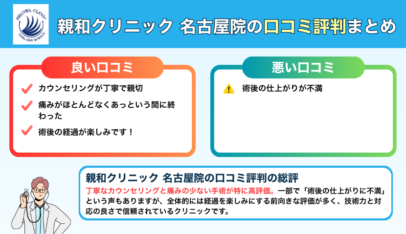 親和クリニック名古屋運院の口コミ評判をまとめたイラスト画像
