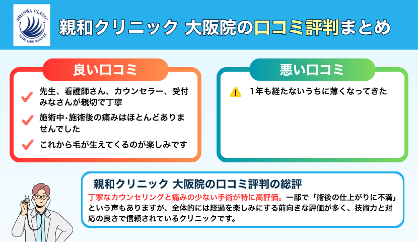 親和クリニック大阪院の口コミ評判をまとめたイラスト画像