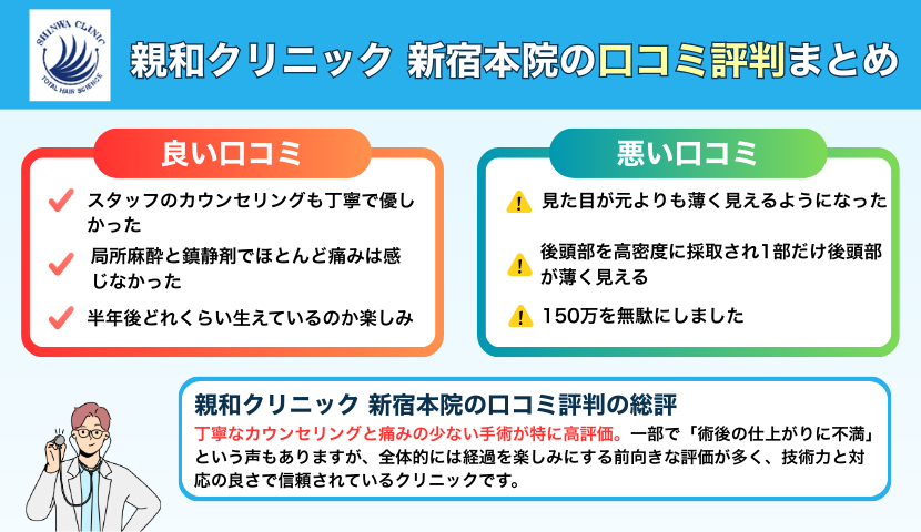 親和クリニック新宿本院の口コミ評判をまとめたイラスト画像