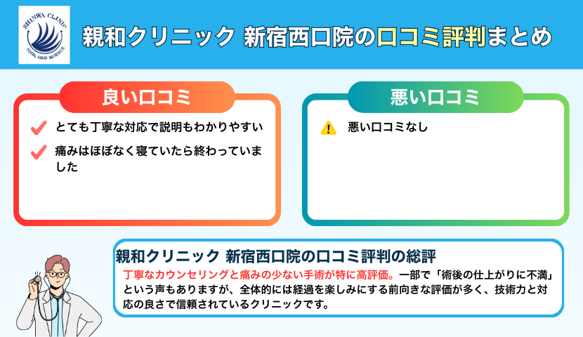 親和クリニック新宿西口院の口コミ評判をまとめたイラスト画像